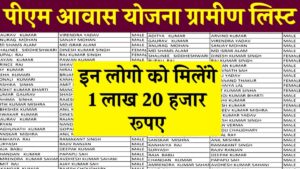 Pradhan Mantri Gramin Awas Yojana List 2024: चेक करें | पीएम आवास ग्रामीण सूची