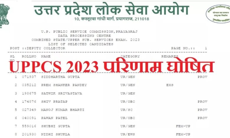 UPPSC PCS Result 2023: Siddharth Gupta टॉप, 251 उम्मीदवारों को सफलता, देखें पूरी लिस्ट