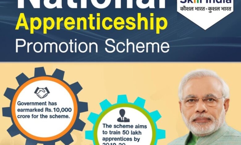 National Apprenticeship Promotion Scheme: लाभ, लाभार्थी, योजना की विशेषताएं, और आवेदन प्रक्रिया के बारे में सम्पूर्ण जानकारी