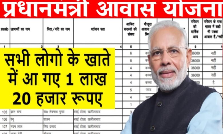 Pradhan Mantri Awas Yojana: आवेदन प्रक्रिया पुनः शुरू, सूची देखने के लिए यहाँ क्लिक करें, 1 लाख 20 हजार रुपये प्रत्येक के खाते में आए हैं, PM Awas Yojana