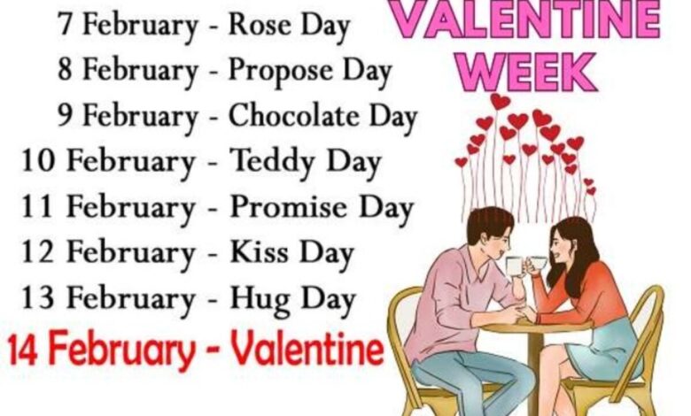 Valentine Week: 7 फरवरी से 14 फरवरी तक क्या होता है? Valentine का हिंदी अर्थ और कुछ महत्वपूर्ण जानकारी